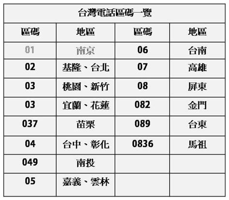 數字電話|日本各地區電話區號大全 